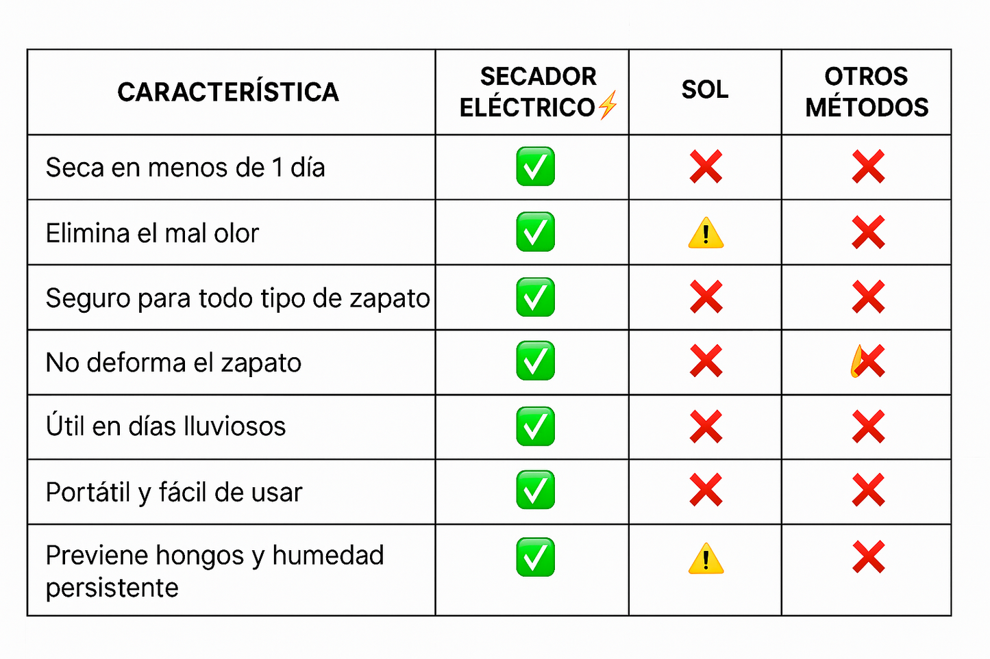 𝗦𝗲𝗰𝗮𝗱𝗼𝗿 𝗱𝗲 𝘇𝗮𝗽𝗮𝘁𝗼𝘀 𝗲𝗹𝗲𝗰𝘁𝗿𝗶𝗰𝗼